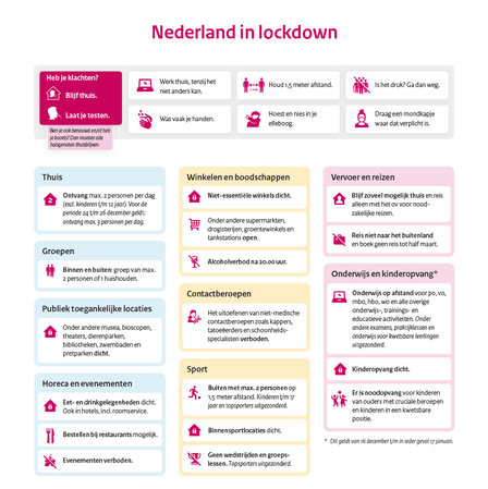 Infographic over Nederland in lockdown. Lees de maatregelen in het nieuwsbericht.